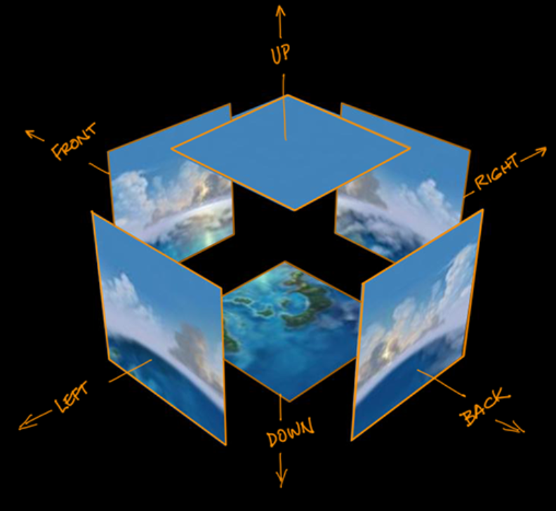 360 image deconstructed into cubemap projection.