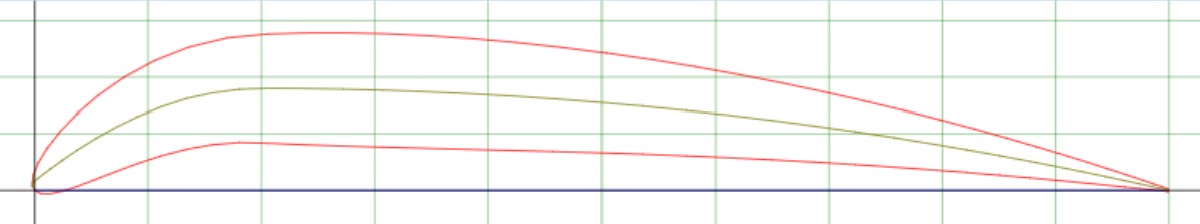 Optimized airfoil design for the given flight mission requirements.
