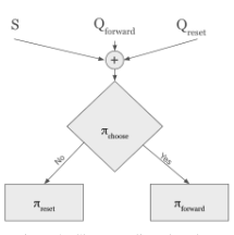 SmartResets Choose Policy Diagram